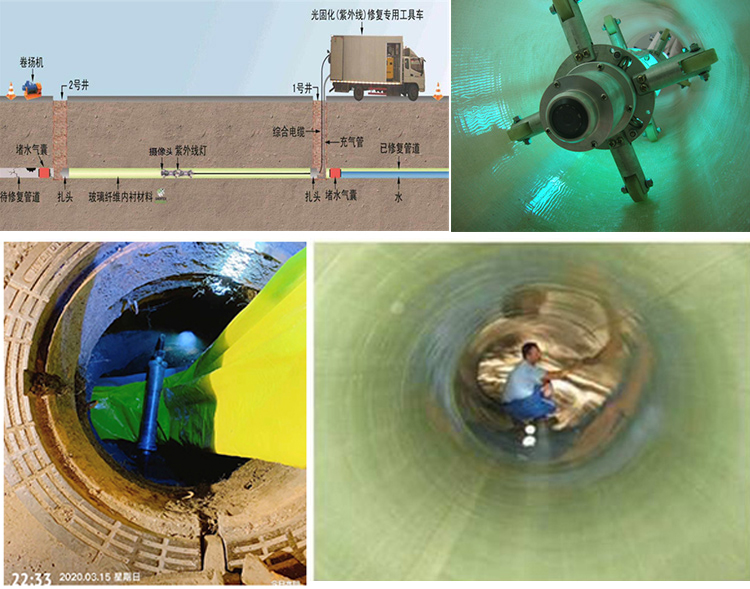 官渡UV-CIPP内衬修复