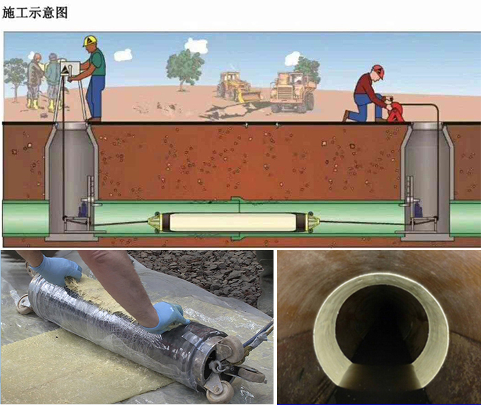 官渡管道局部点状修复